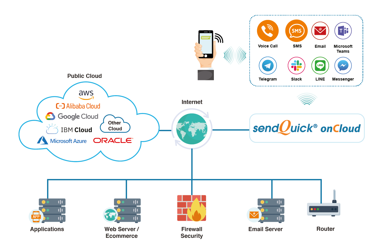 oncloud clearance