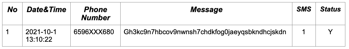 Enhancing Messaging Security and Privacy FAQ – SendQuick by TalariaX